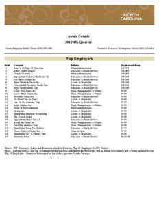 Avery County 2012 4th Quarter County Employer Profile Contact[removed]