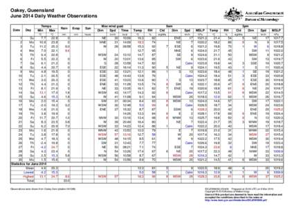 Oakey, Queensland June 2014 Daily Weather Observations Date Day