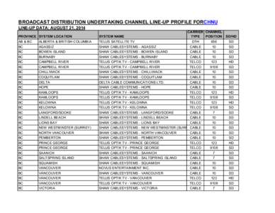 BROADCAST DISTRIBUTION UNDERTAKING CHANNEL LINE-UP PROFILE FORCHNU LINE-UP DATA: AUGUST 21, 2014 CARRIER CHANNEL TYPE POSITION SD/HD