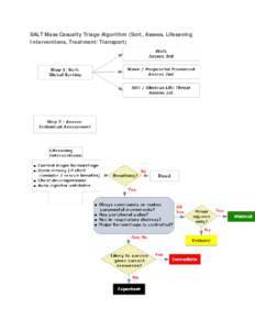 SALT Mass Casualty Triage Algorithm (Sort, Assess, Lifesaving Interventions, Treatment/Transport) Adapted from: SALT mass casualty triage: concept endorsed by the American College of Emergency Physicians, American Colle