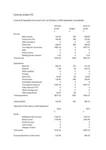 Central London CTC Income & Expenditure Account from 1st October to 30th September (unauditedactual £