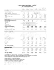 UNIVERSITY OF NORTH CAROLINA LIBRARY - FY[removed]TABLE V: REFERENCE TRANSACTIONS[removed]DAVIS LIBRARY Circulation (Serials Desk)