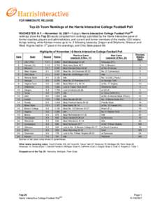 FOR IMMEDIATE RELEASE  Top 25 Team Rankings of the Harris Interactive College Football Poll ROCHESTER, N.Y.—November 18, 2007—Today’s Harris Interactive College Football PollSM rankings show the Top 25 results comp