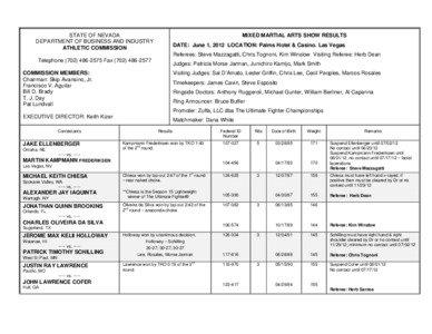 STATE OF NEVADA DEPARTMENT OF BUSINESS AND INDUSTRY ATHLETIC COMMISSION