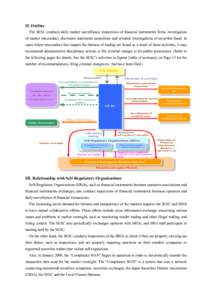 Financial system / Business / Finance / U.S. Securities and Exchange Commission / Financial regulation / Self-regulatory organization / Securities and Exchange Surveillance Commission