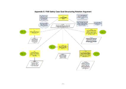 Risk / Error / Civil aviation authorities / Functional Airspace Block / Aviation accidents and incidents / Safety assurance / Irish Aviation Authority / Air traffic control / Near miss / Safety / Air safety / Security