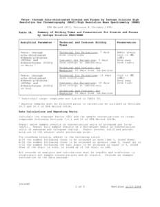 Tetra- through Octa-chlorinated Dioxins and Furans by Isotope Dilution High Resolution Gas Chromatography (HRGC)/High Resolution Mass Spectrometry (HRMS)