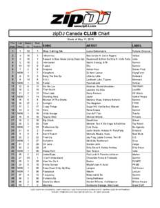 www.zipDJ.com zipDJ Canada CLUB Chart