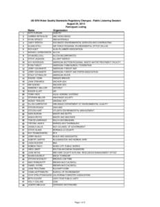 US EPA Water Quality Standards Regulatory Changes - Public Listening Session August 24, 2010 Participant Listing Name Organization 1