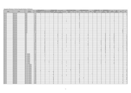 Geographical Distribution of Technical Cooperation (Number of Participants) Planning/ Government Region OCEANIA OCEANIA OCEANIA