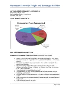 Minnesota Statewide Freight and Passenger Rail Plan OPEN HOUSE SUMMARY – RED WING Wednesday, May 6, 2009 Red Wing Main Library – Foot Room 5:00PM – 7:00 PM TOTAL NUMBER SIGNED IN: 47