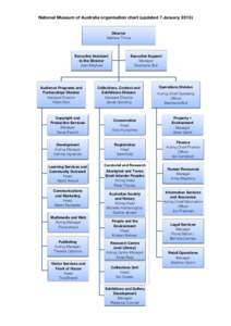 National Museum of Australia organisation chart (updated 7 January[removed]Director Mathew Trinca Executive Assistant to the Director