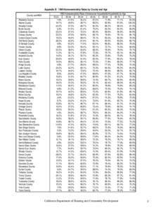 Appendix B: 1990 Homeownership Rates by County and Age County and MSA Alameda County Alpine County Amador County Butte County