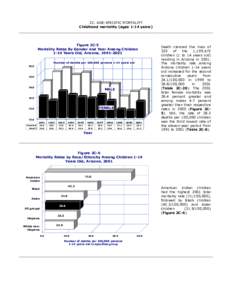 Mortality rate / Arizona / Statistics / Science / Human geography / Demography / Population / Death