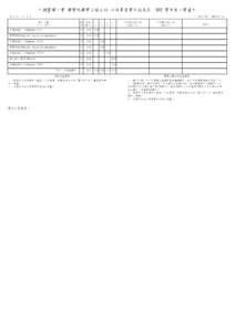 中國醫藥大學 藥學院藥學系碩士班 必修畢業學分認定表  102 學年度入學適用 第 1 頁 / 共 1 頁