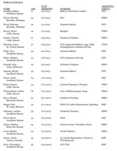 Intake for June 2013 NAME Quetglas, Ruben Goodland, Kansas  AGE