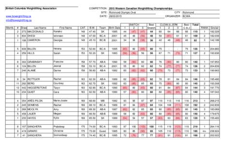 British Columbia Weightlifting Association  COMPETITION : 2015 Western Canadian Weightlifting Championships SITE : Richmond Olympic Oval  www.bcweightlifting.ca