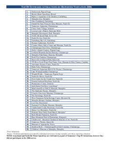 Microsoft Word - TOP 50 TENNESSEE ATTRACTIONS 2006.doc