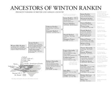 ANCESTORS OF WINTON RANKIN PIEDMONT FARMERS OF BRITISH AND GERMAN ANCESTRY James Rankin  total family assets (in thousands)