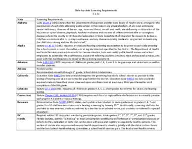 State-by-state Screening Requirements[removed]State Alabama  Alaska