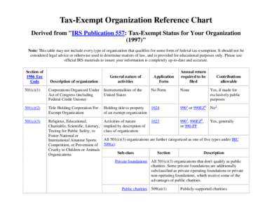 Tax-Exempt Organization Reference Chart Derived from 