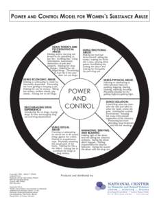 POWER AND CONTROL MODEL FOR WOMEN’S SUBSTANCE ABUSE  USING THREATS AND PSYCHOLOGICAL ABUSE: Making and/or carrying out