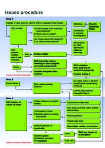 Issues procedure Step 1 Supplier or other (source) informs GCA of suspected Code breach GCA clarifies:  Arbitration