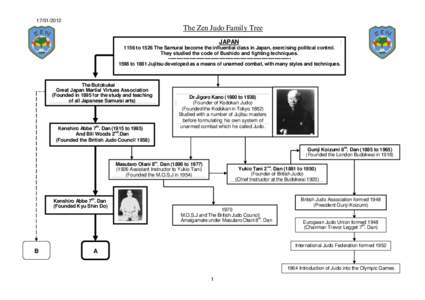 [removed]The Zen Judo Family Tree JAPAN 1156 to 1526 The Samurai become the influential class in Japan, exercising political control. They studied the code of Bushido and fighting techniques.
