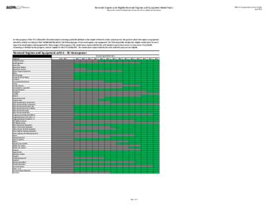 Nonroad Engines and Eligible Nonroad Engines and Equipment Model Years (April 2012)