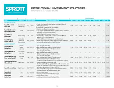 Institutional Investment Strategies Performance as of February 29, 2016 FUND Alternative Income