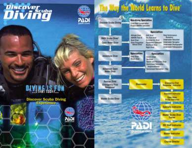 PADI Medical Questionnaire Scuba diving is an exciting and demanding activity. To scuba dive safely, you must not be extremely overweight or out of condition. Diving can be strenuous under certain conditions. Your respi