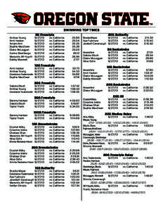 SWIMMING TOP TIMES Andrea Young	 Anni Hecker Amani Amr	 Sophie MacEwan	 Claire McLaggan
