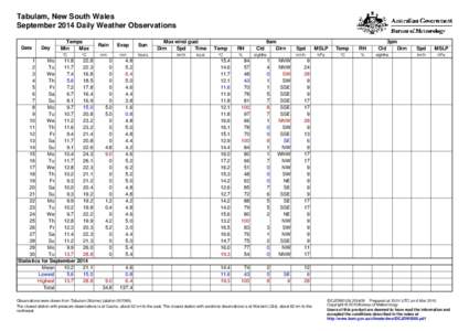Tabulam, New South Wales September 2014 Daily Weather Observations Date Day