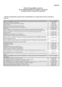 Appendix Fields of Responsibility assumed by the Greenland Home Rule Government (I and II) and Greenland Self-Government (III) respectively  I. Fields of responsibility assumed by the Greenland Home Government under Sect