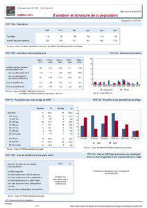 Dossier local - Commune - Chevannes