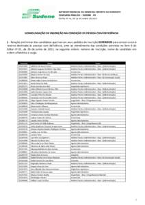 SUPERINTENDENCIA DO DESENVOLVIMENTO DO NORDESTE CONCURSO PÚBLICO – SUDENE - PE EDITAL N° 01, DE 26 DE JUNHO DE 2013 HOMOLOGAÇÃO DE INSCRIÇÃO NA CONDIÇÃO DE PESSOA COM DEFICIÊNCIA 1 - Relação preliminar dos c