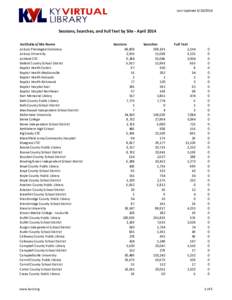 Last Updated [removed]Sessions, Searches, and Full Text by Site ‐ April 2014 Institution/Site Name Asbury Theological Seminary Asbury University