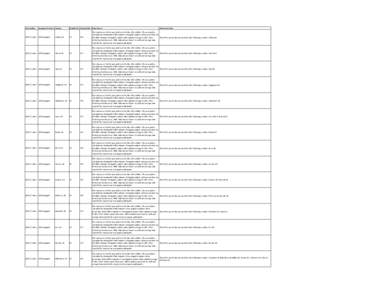 Commodity  Irrigation Practice County StateCode CountyCode