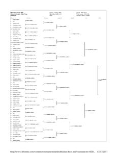 http://www.itftennis.com/womens/tournaments/printabledrawsheet.