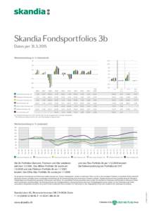 Skandia Fondsportfolios 3b Daten perWertentwicklung in % (historisch