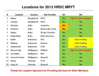 Locations for 2013 HRDC MRYT # Location  Country