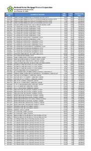 National Home Mortgage Finance Corporation Unregistered Certificate of Sale As of October 24, 2014 REFERENCE NO[removed]