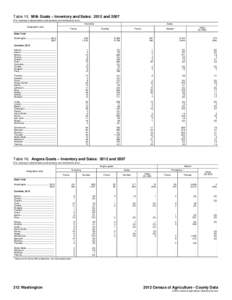 Table 15. Milk Goats – Inventory and Sales: 2012 and[removed]For meaning of abbreviations and symbols, see introductory text.] Inventory Geographic area  Farms