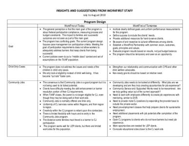 INSIGHTS AND SUGGESTIONS FROM WORKFIRST STAFF July to August 2010 Program Design WorkFirst of Today
