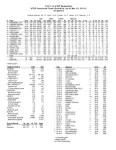 [removed]UTEP Basketball UTEP Combined Team Statistics (as of Mar 19, 2014) All games