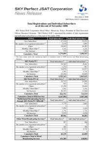 News Release December 2, 2008 SKY Perfect JSAT Corporation Total Registrations and Individual Subscribers as of the end of November 2008