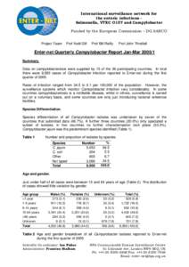 Enter-net quarterly Campylobacter report[removed]