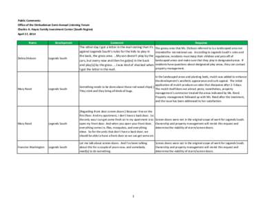 Public Comments: Office of the Ombudsman Semi-Annual Listening Forum Charles A. Hayes Family Investment Center (South Region) April 17, 2014 Name