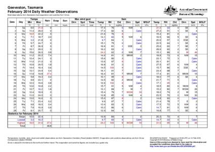 Geeveston, Tasmania February 2014 Daily Weather Observations Most observations from Geeveston, but evaporation and sunshine from Grove. Date