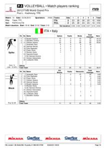  VOLLEYBALL • Match players ranking 2012 FIVB World Grand Prix Pool L - Kaohsiung, TPE